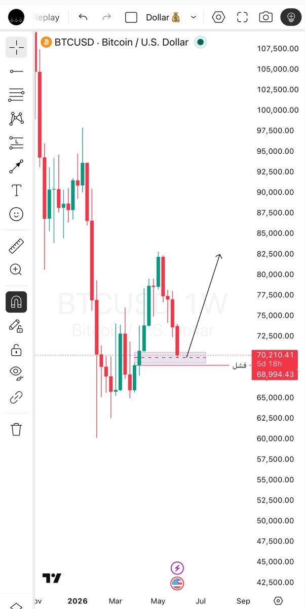 61s55's tweet photo. احتمال كبير R:R 
#BTC
#بتكوين https://t.co/p5Iqjirvvm