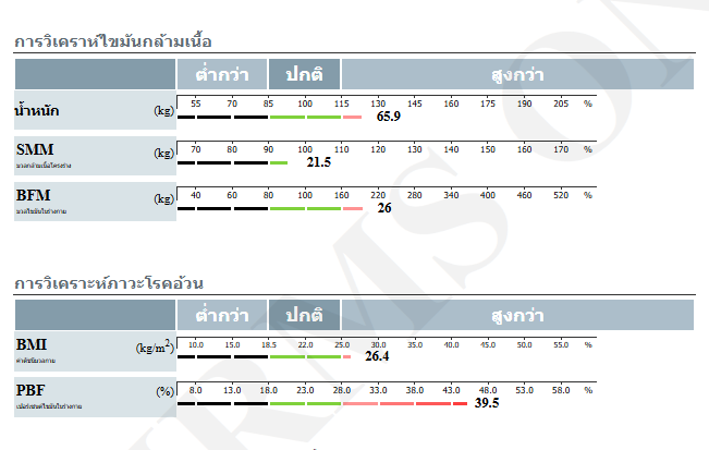 mapeach__'s tweet photo. อยากให้ทุกคนลองลดนนด้วยตัวเองก่อน ก่อนจะไปหาตัวช่วย ร่างกายเรามันทำได้จริง ๆ นะ เค้าลดไป 65.9 -> 50.8 (15 kg) ใช้เวลาปีนึงแบบชิล ๆ แต่ตอนนี้ไขมันยังสูง กล้ามเนื้อยังต่ำ น่าจะต้องเวทเทรนนิงเพิ่ม แต่มันเห็นรูปร่างที่เปลี่ยนไปจริงนะ https://t.co/2PCBokrLps