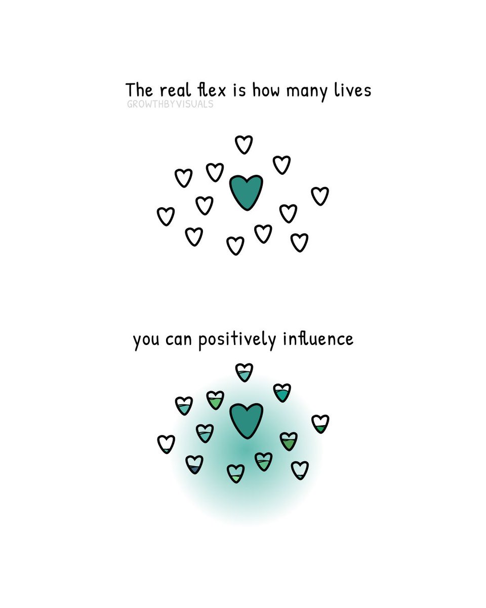 growthbyvisuals's tweet photo. The only thing that matters. Quote from @jeffmooreofficial https://t.co/ZzIjGZGCqG