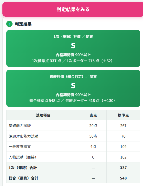 koumuin_adviser's tweet photo. ［教養区分］国家一般職のボーダー判定WEBアプリ🔥
↓
https://t.co/La31Z8j1MV

WEBアプリを作ってみました！
こちらのサイトで、2026年度の［教養区分］のボーダー判定ができます。
また、2025年度のボーダー判定もできます。

教養（基礎能力）と課題対応能力試験の素点を入力すると、合否判定がS~Eの６段階で判定されます。
ぜひ、試してみて下さい。

※公務員のライトのアプリではなく、WEBアプリになります。