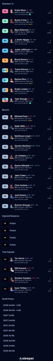Archiecbn1's tweet photo. @TopDynastyTakes Contender.. feel like I should maybe look to move a couple of players on? https://t.co/gcgd1lg88k