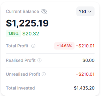 adsteq's tweet photo. ✅Day 287 of $5 Crypto Journey: Bought 2.33 #RENDER at 2.139💰

Total Invested:  $1435💵 
Current Balance: $1225🚀  
Total Profit: −14.63%

#investing #crypto https://t.co/2aBzFN23dZ