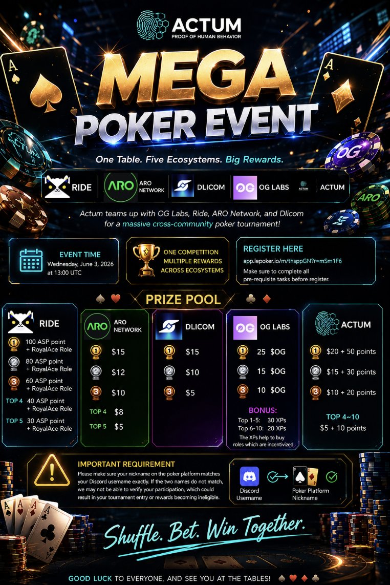 Actum_system's tweet photo. Tomorrow, five communities enter the arena for one massive Poker Tournament ♠️

ACTUM × @0G_labs × @onRide_ × @DlicomApp × @AroNetwork are bringing players together for an intense showdown filled with strategy, competition, and rewards 👀

📅 Wednesday, June 3rd — 1PM UTC
🎁 Rewards include $USDT, $0G, ecosystem points, and exclusive community roles
🔗 Register now: https://t.co/3cXgi3aN2c
(Be sure to finish all required pre-tasks before joining.)

📜 Tournament Guidelines:
• One participant = one account
• Your in-game poker name must match your Discord username
• Any suspicious activity or rule breaking will remove eligibility for rewards

Only one player can dominate the table. Good luck everyone 🔥