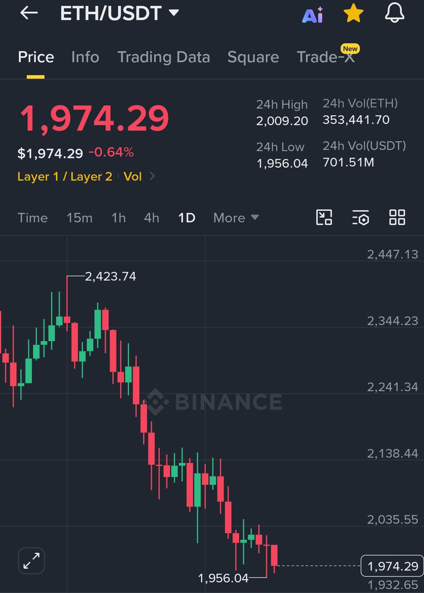 MaxCrypto's tweet photo. WTF IS HAPPENING WITH CRYPTO? https://t.co/W02e6w5hjA