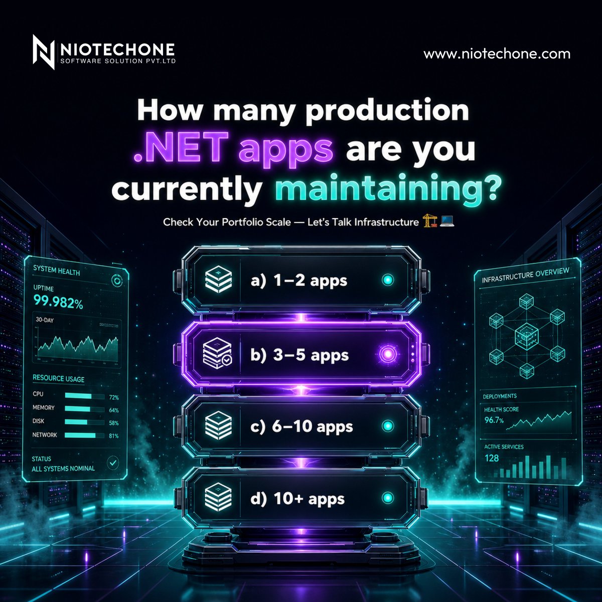 HemangiTrend's tweet photo. 📊 How many production .NET apps are you currently maintaining?

Ⓐ 1–2 apps
Ⓑ 3–5 apps
Ⓒ 6–10 apps
Ⓓ 10+ apps

Vote below and share your biggest maintenance challenge! 👇

#DotNet #ASPNETCore #niotechone https://t.co/0cTaauYPvW