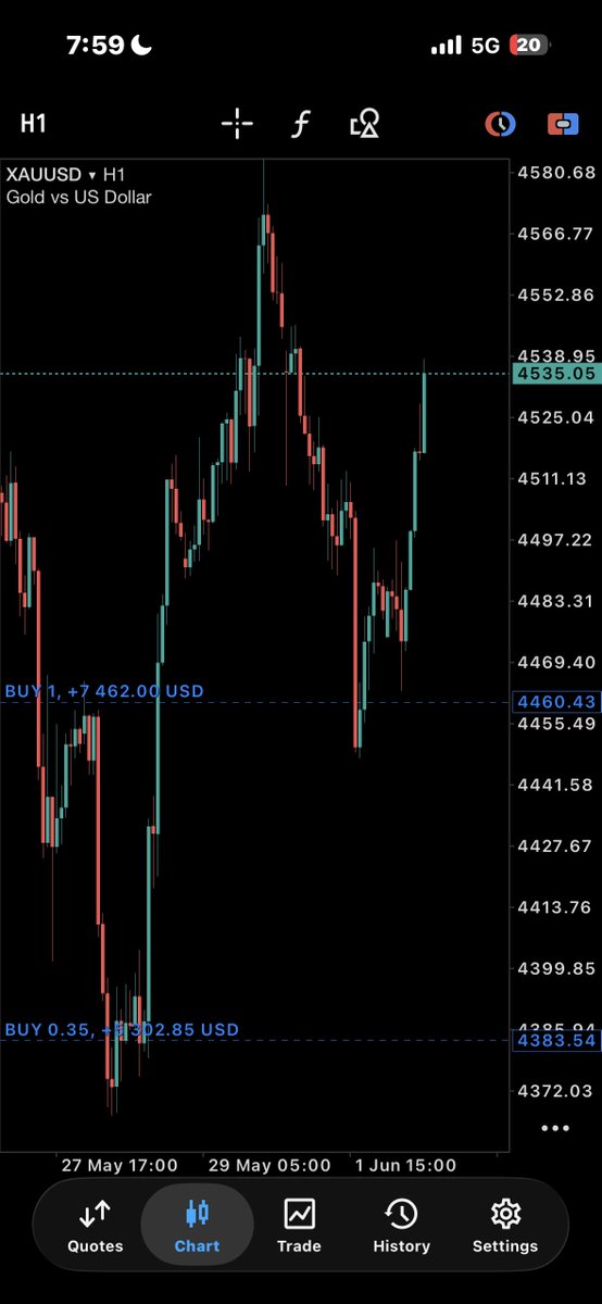 iamlpt_forex tweet media