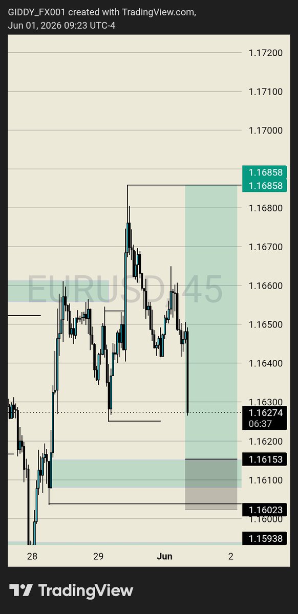 GIDDY FX tweet media