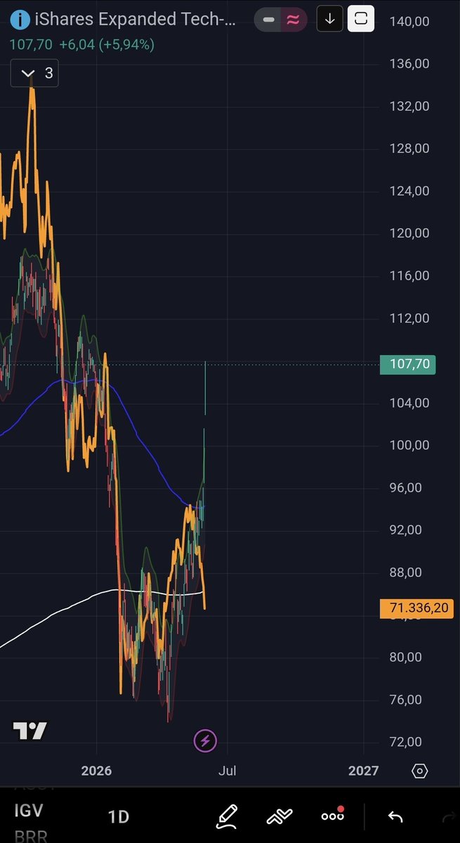 Bitcoin_ator's tweet photo. @sunnydecree Sunny das schon gesehen? https://t.co/SdaPujT8UX
