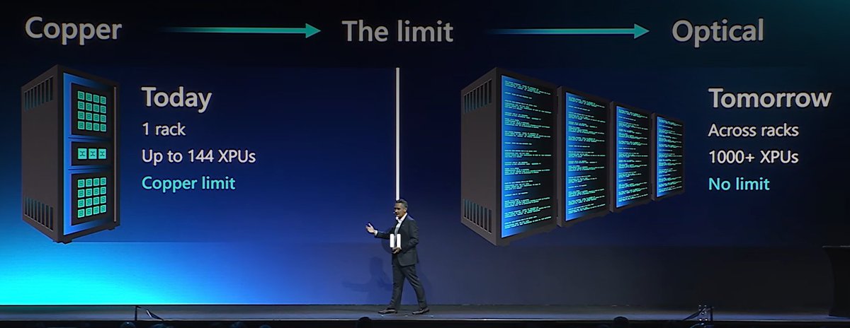 MyTechMusings's tweet photo. .@MarvellTech CEO Matt Murphy did one of the keynotes for @computextaipei. Here are my key takeaways from the talk:
➡️Going forward #AI / #DataCenter performance will be defined by connectivity
➡️Set of technologies needed for Within board, #Scaleup #Scaleout & #Scaleacross - from mm to 1000s of KMs - $mrvl has the full portfolio & uniquely positioned
➡️Close collaboration (& investment from) @Nvidia in driving interconnet - leading the market with #NVLink
➡️#Scaleup - connectivity within the rack is moving from copper to optical (especially beyond 200G)
➡️Copper will still be around & used to the extent it can, & optical where it must
➡️Copakaged Optics (#CPO) is the next frontier & already here, completly elinating copper runs
➡️Full Optical interconnect revolutionaizes the datacenter architecture, making the #CPU, #GPU, #DPU, #XPU configurations completely flexible & built according the workload needs
➡️Marvell realized the interconnect needs very early & has been investing & leading the tech, and reaping the benefits
#computex2026 #siliconphotonics @TantraAnalyst