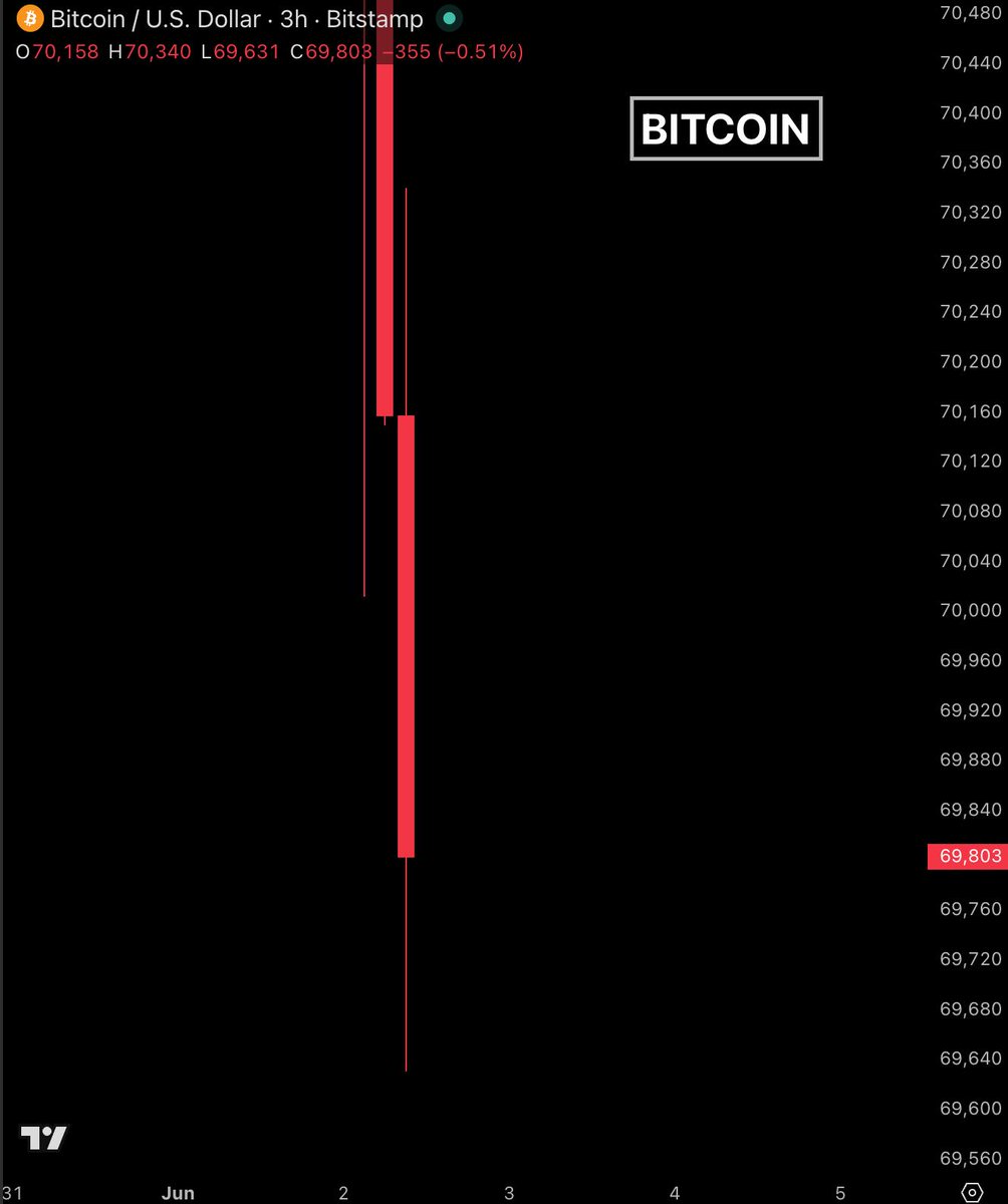 Bull Theory tweet media