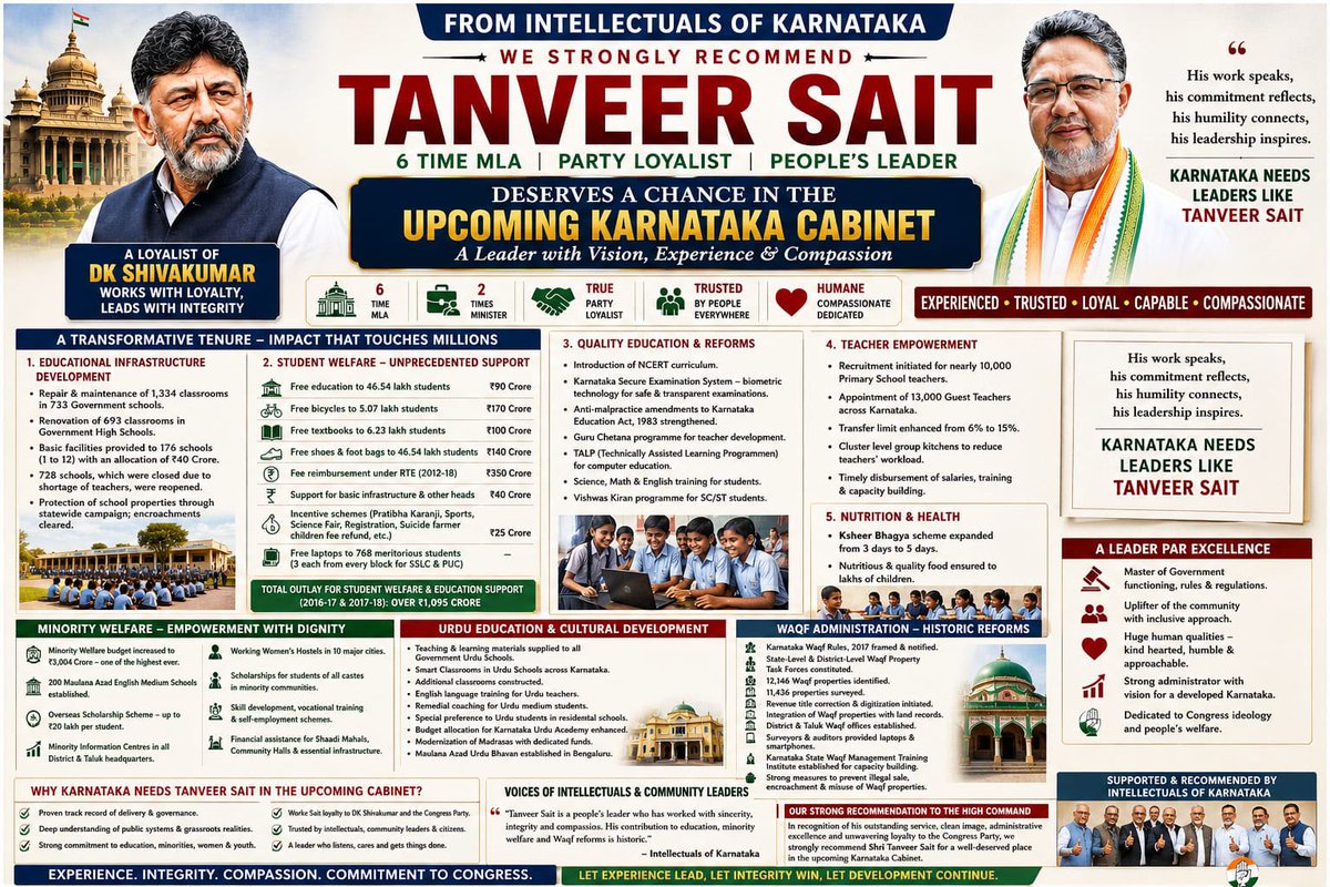 santoshdmg's tweet photo. WE STRONGLY RECOMMEND @TanveerSaitINC 6 TIMEs MLA!PARTY LOYALIST! PEOPLE'S LEADER!
DESERVES A CHANCE IN THE UPCOMING KARNATAKA CABINET
A Leader with Vision, Experience &amp; Compassion
#TanveerSaitforcabinet #TanveersaitforCongress #TanveersaitforKarnatakaPolitics  #Azeezsaitlegacy https://t.co/hA9yfAEsod