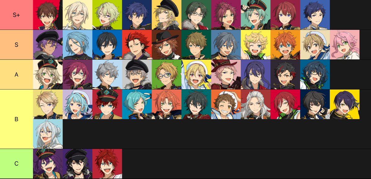 Rowan_amaze's tweet photo. 両親顔合わせとの時に親ウケが良さそうなアイドルtier https://t.co/LikO7q51sC