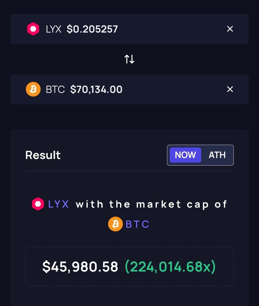 WOLVESOFLUKSO's tweet photo. GM 
Exit all $BTC enter all in $LYX 😎 https://t.co/Xu4R0g28Js