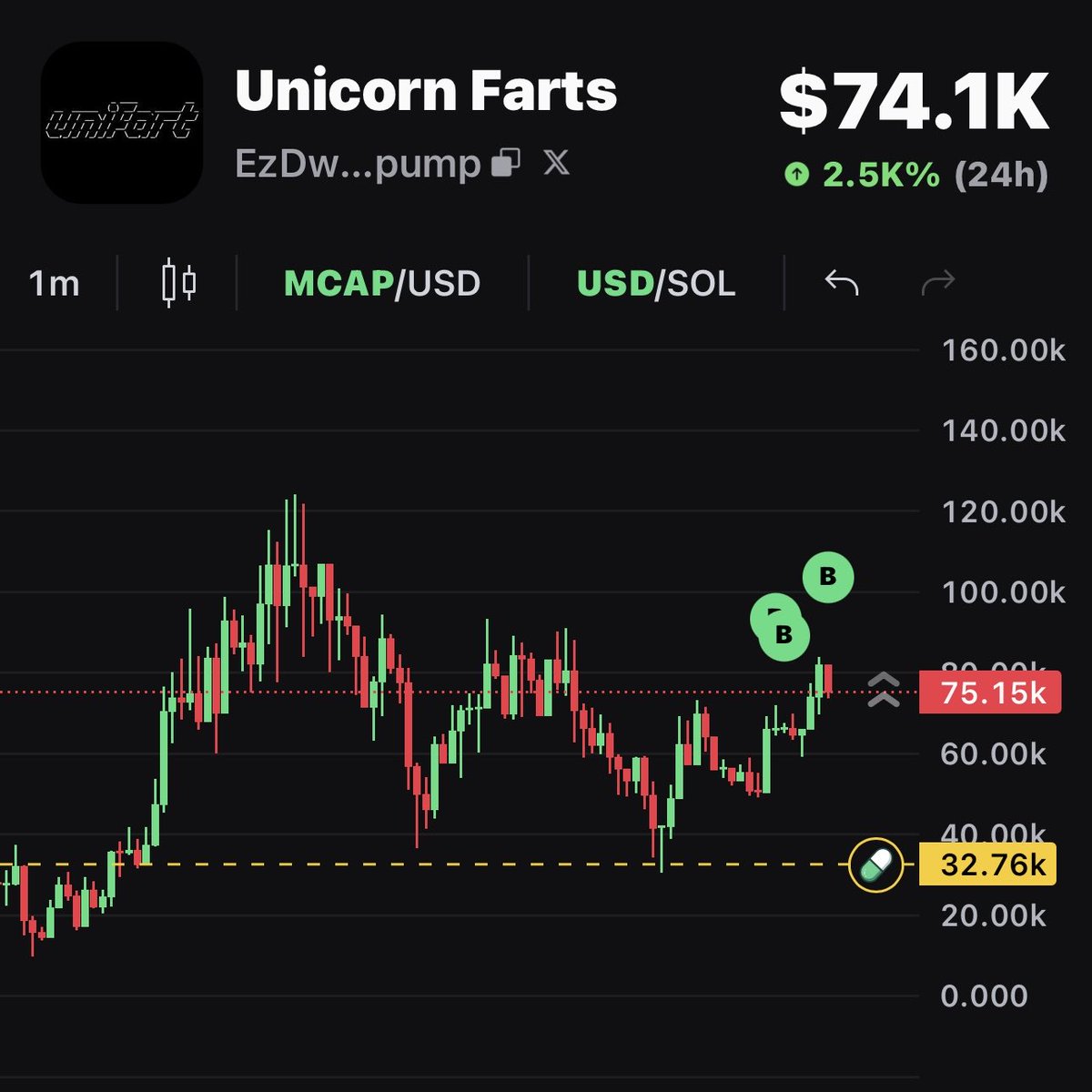 Quantmonx's tweet photo. Unicorn farts

EzDwzBwCXBHxKHDbXabQcg7txsCgGX3YR4HuLvTrpump

Aped. https://t.co/yXnHdSzTtQ