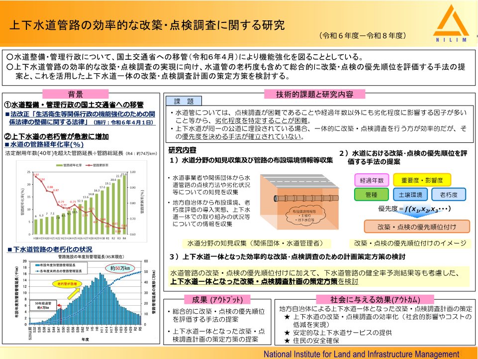 mlit_NILIM's tweet photo. 今週は #水道週間 です

＃国総研 ＃水道研究室 では、安心して水を使い続けるために、水道管の老朽化対策や点検の進め方を研究しています。

限られた予算を使い、効率よく更新していくことが重要です。
https://t.co/xCFq23jYO1 https://t.co/GjsAbL81rU