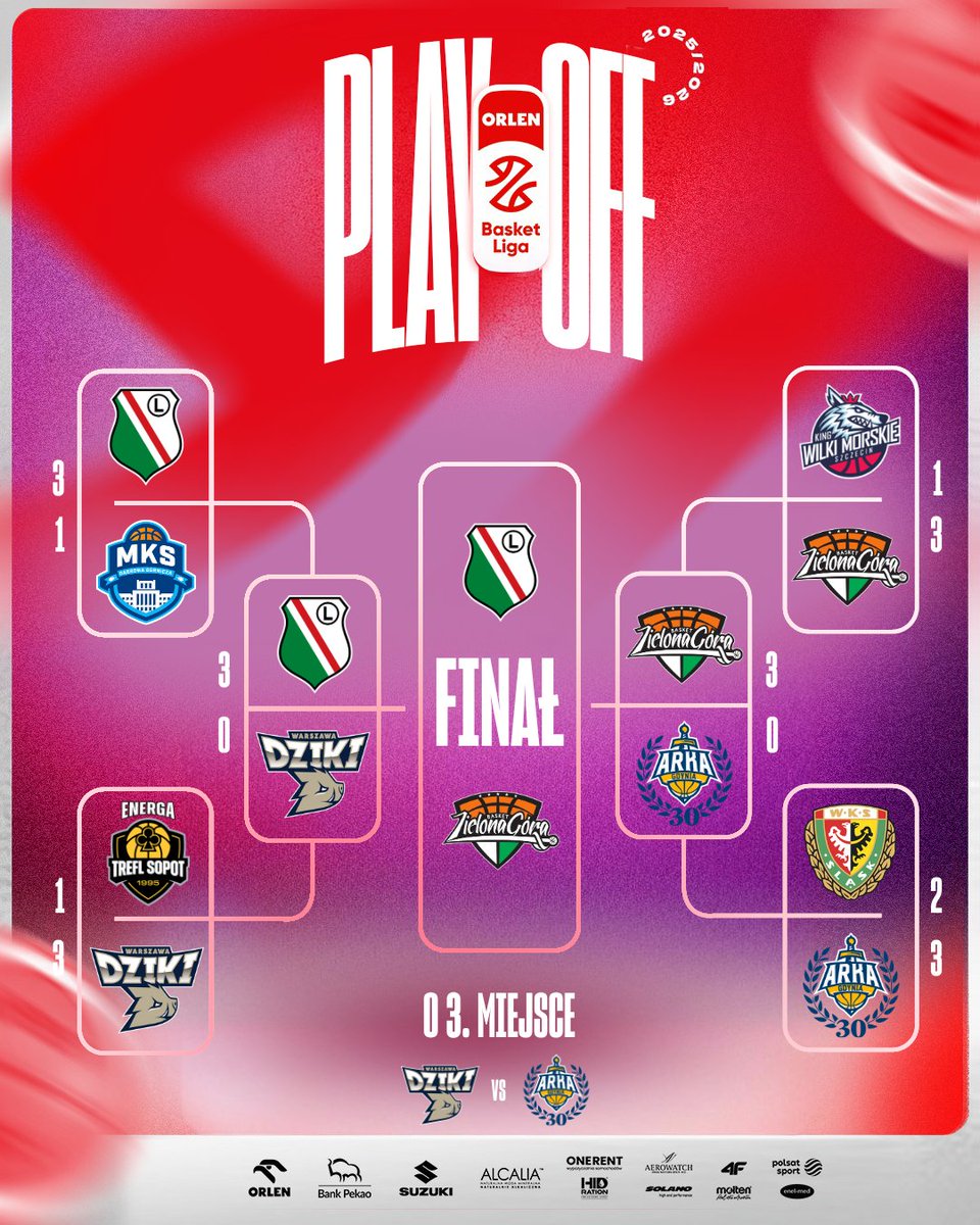PLKpl's tweet photo. 🏆 Wszystko jasne! Seria finałowa @LegiaKosz 🆚 @basket_zg rozpoczyna się 8 czerwca!

🥉 O brązowe medale powalczą @dzikiwarszawa i @ArkaGdyniaKosz 

#PLKPL @GrupaORLEN @BankPekaoSA @PolskaSuzuki https://t.co/KdQU6ElcUD