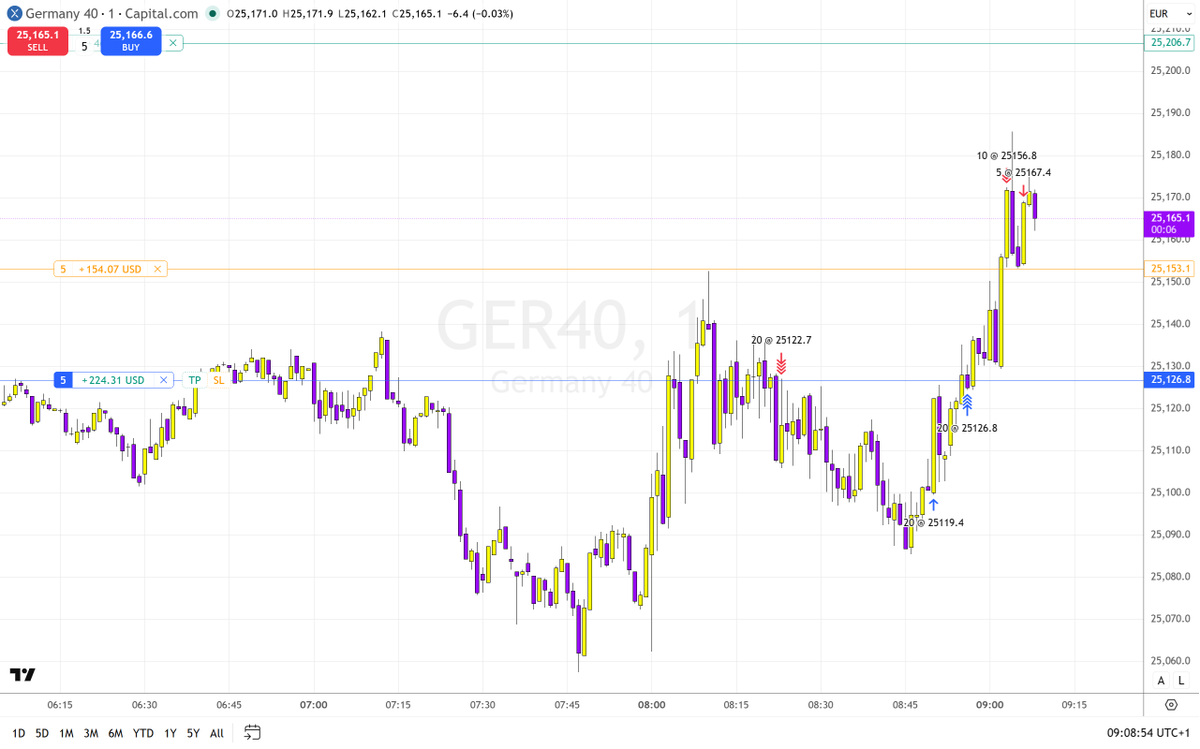 Vasilev_SIMO's tweet photo. One BE and one W on yesterday's trade! https://t.co/VBuJGnGwS1