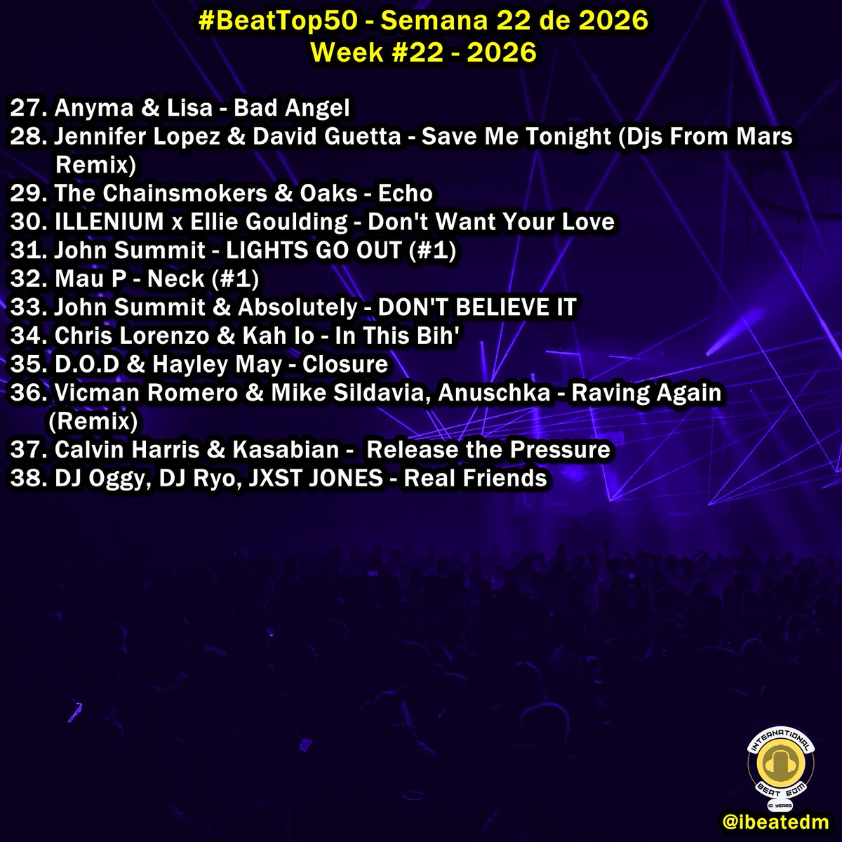 ibeatedm's tweet photo. #BeatTop50 - Semana 22 de 2026 / Week #22 - 2026 // Playlist -> https://t.co/3fAdjuO4yU Favorite song?? #1 #EASY @gt_ofice @MatthewTopper_ @DJMartial #Congratulations!! 👀👁️🌊💦💓 🎧 ✌️💛👄💡💡🚨 #10YearsOfBeats!! 🧩📁✏️🔁🎵🎵🎶 #1 x 2!! https://t.co/iNEaHmwMHM