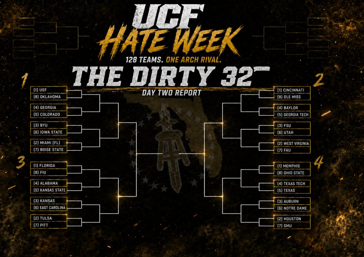 UCFStool's tweet photo. HATE WEEK DAY 3

THE BRACKET IS SET!

105 Teams Down, 32 Teams Remain
16 Matchups today. All Head to Head

Vote in the thread below
⬇️⬇️⬇️⬇️ https://t.co/B5JFShs8HA