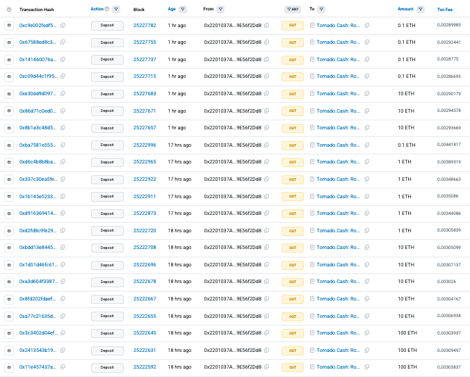 PeckShieldAlert's tweet photo. #PeckShieldAlert Specter has reported that 99M $TSR was minted and dumped (-99%) on #BNBchain ~19 hours ago @TesseraDao. 

The exploiter swapped the $TSR for ~2.5M $USDT, bridged the stolen funds to #Ethereum, and has already laundered 1,285.5 $ETH via #TornadoCash. https://t.co/6cXKDyQi9l