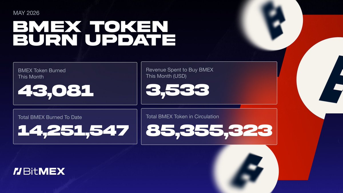 Bitmex_zh's tweet photo. 天气在升温，但更火热的还在后面 🔥

昨天我们已经启动了每月的 $BMEX 销毁 ——  一起来看看具体数据吧 👀 https://t.co/siXZL7rqaj