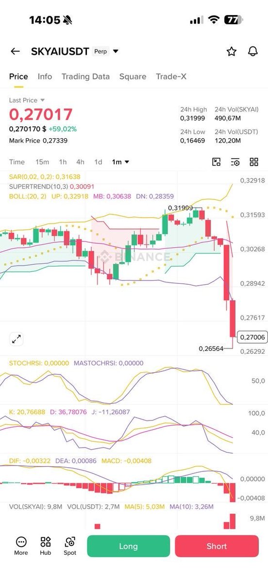 markswango0's tweet photo. #Skyai dump 10% in 30 min😂

$BTC $ETH #Crypto #Altcoins #trading #Memecoins #investing

🚀𝗧𝗔𝗣 𝗜𝗡 𝗧𝗢 𝗝𝗢𝗜𝗡 𝗧𝗚👇🏻

        https://t.co/gPxsn5APBa https://t.co/IUHL1CJIvY