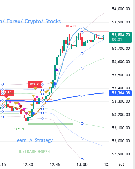 BreakForex's tweet photo. #giftnifty #stocks https://t.co/I9d0rC0E8f
