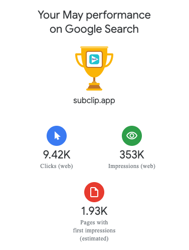 ProSamik's tweet photo. 6 months ago, Subclip had 0 Google clicks.

Last month: 9.42K clicks from 353K impressions.

SEO actually works if you don't give up. https://t.co/7logvIx57t