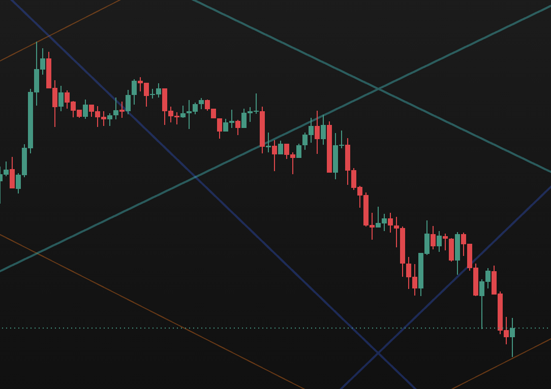 PyraTimeHQ's tweet photo. The last time with bounced off the Jupiter line was a reversal point.

Jupiter can represent strong support and resistance zones. 

I'll be tracking this.

A break below that line and we have much further room to move down. https://t.co/X7HbydvVWP