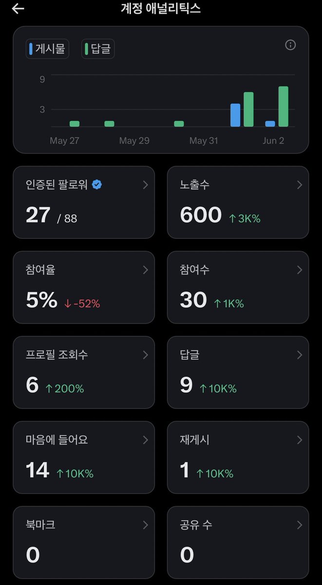 퇴사한 개발팀장 tweet media