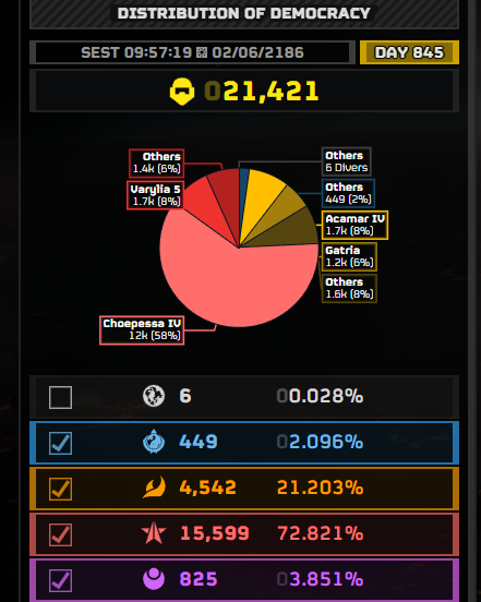 DemocraticStats's tweet photo. ⚠️❗️NEW 'FACTION?' SPOTTED❗️⚠️

API CHANGES SPOTTED / MOX DISSAPEARS AND REAPPERS ON BIG ROCK / OASIS PLANETS 'MESSED UP'