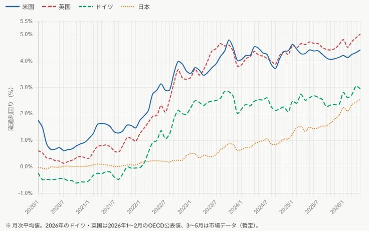 飯田泰之 tweet media