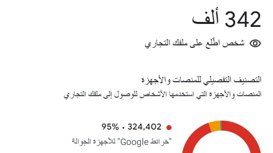 abdelrahmanplus's tweet photo. أكثر من 3000 مكالمة وأكثر من 5000آلأف اتجاه في خمس شهور فقط لمشروع يقدم خدمات اوفلاين في الرياض
زيادة بنسبة 300% عن السنة الماضية
وأكثر من 300ألف شخص شاهد الملف التجاري 

جوجل هو الافضل للخدمات وهو الافضل للمحلات الاوفلاين https://t.co/dh70v7wpm5