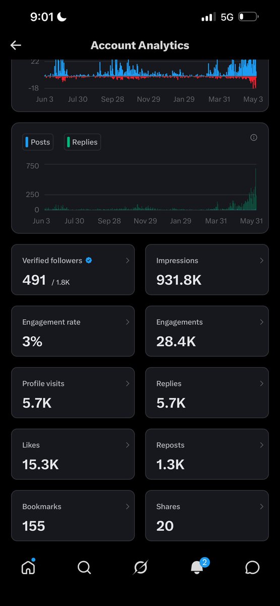 $yde! tweet media