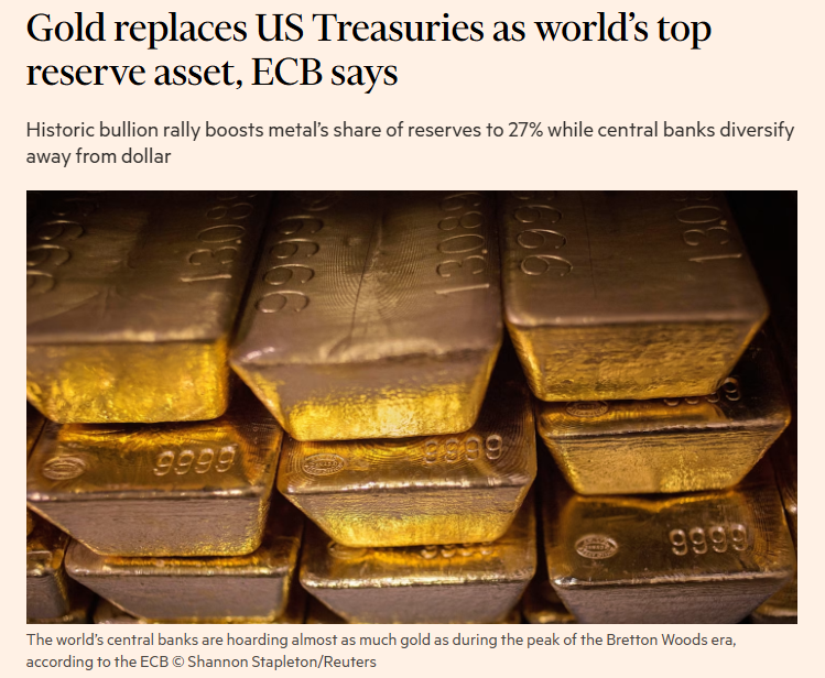 marco_pinchetti's tweet photo. On today's FT- Gold has replaced US Treasuries as world’s top reserve asset(!) Fantastic excuse to advertise our new WP "Fool's Gold" with the great @KaiArvai @NunoCoimbra (both sadly✝️on X) where we rationalise the rise of gold via theory&amp;empirics👉https://t.co/zmm3YSklPX 1/6 https://t.co/i79TOfWZYL