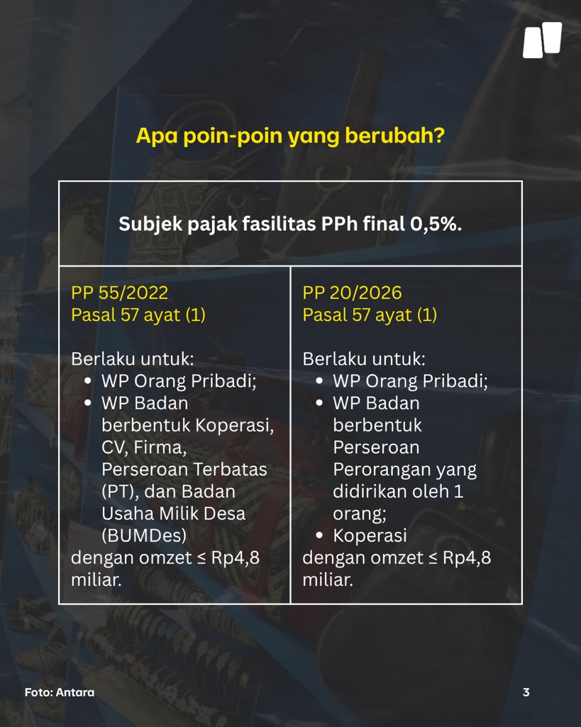 NarasiNewsroom's tweet photo. Pemerintah resmi merevisi ketentuan Pajak Penghasilan (PPh) Final sebesar 0,5 persen bagi pelaku usaha mikro, kecil, dan menengah (UMKM) melalui PP Nomor 20 Tahun 2026 tentang Penyesuaian Pengaturan di Bidang Pajak Penghasilan.

Apa saja poin-poin penting revisi aturan tersebut?

| Narasi Daily