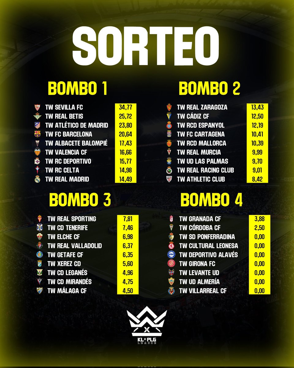 ATH_ClubesPro's tweet photo. Hoy sabremos nuestros 8 rivales (2 de cada bombo) de la Fase de Liga de la #KLPLGLeague 2026.

Dejadnos a quien os gustaría que nos enfrentaramos⤵️ https://t.co/ZwiV8XsEaO