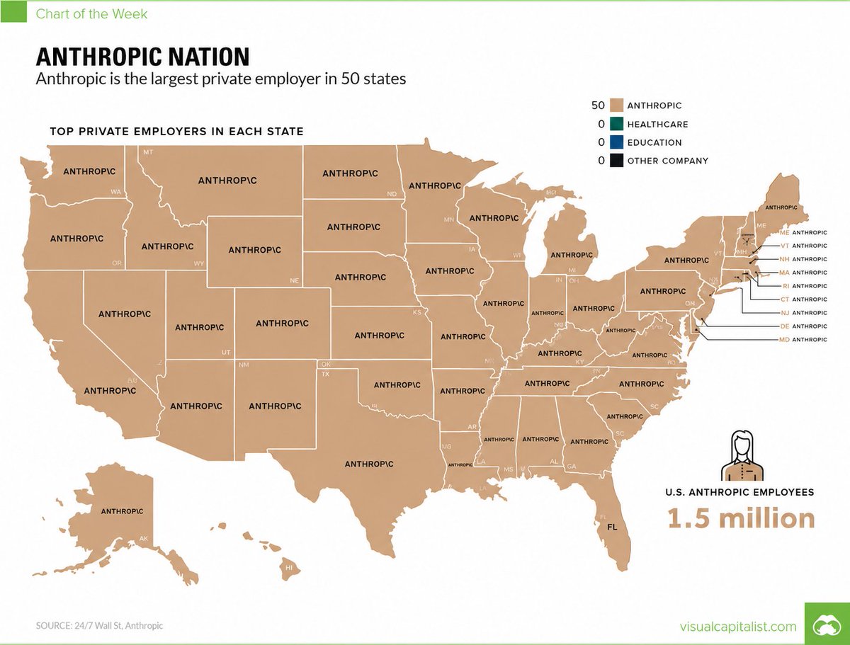 prettyjson's tweet photo. @tunguz Future state of the US https://t.co/V1MBfbN8BF