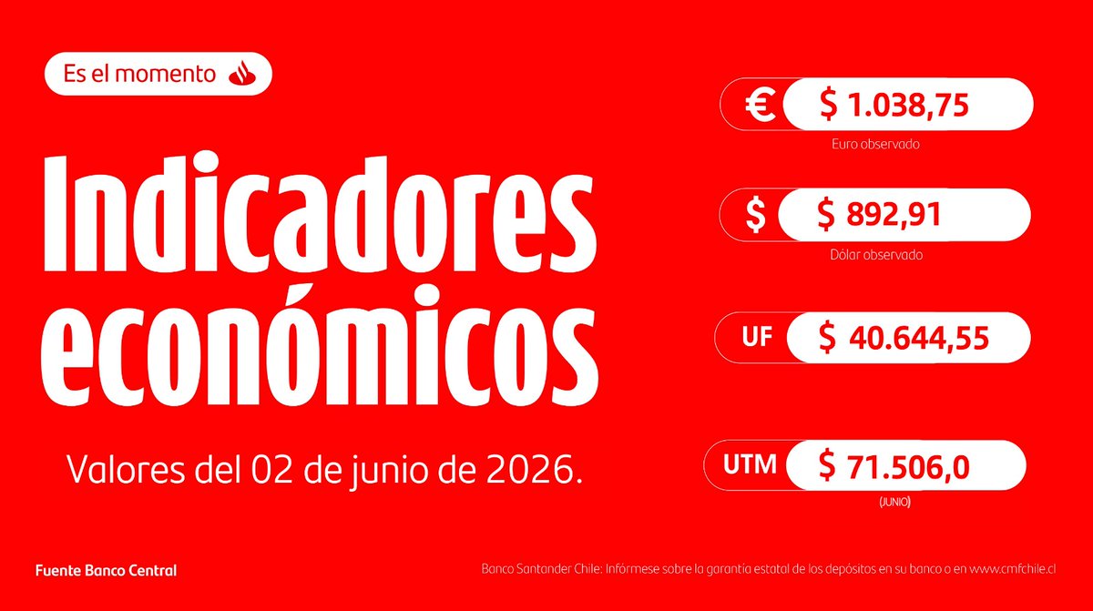 santanderchile's tweet photo. Entérate de los indicadores económicos que tenemos para ti 🙌 #EconomiaSantander https://t.co/NN6x0bjIkp