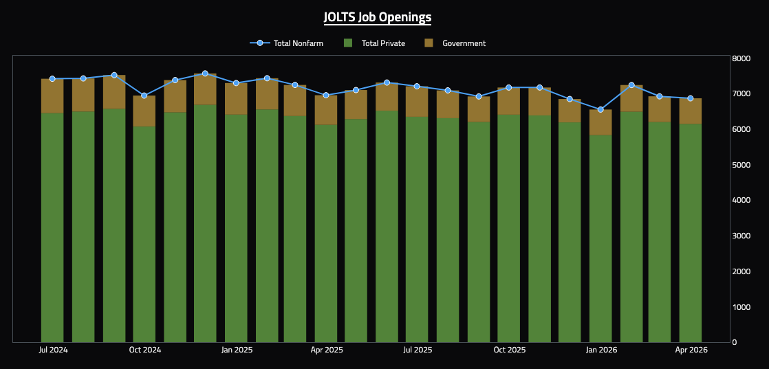 acllc2's tweet photo. Hammack (voter/hawk): may need to act soon to combat inflation. 

USTs trade down a little further off the highs on the comments.  

10:00 ET JOLTS https://t.co/4uwQfEOKTc