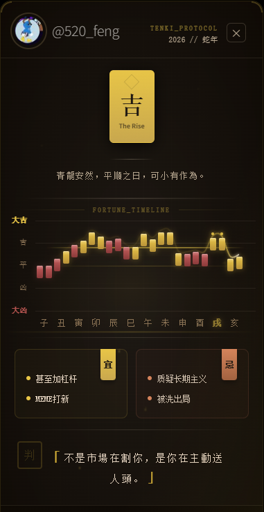 520_feng's tweet photo. 今日運勢：吉
『青龍安然，平順之日，可小有作為。』

Bullish: 甚至加杠杆、MEME打新
Bearish: 质疑长期主义、被洗出局

From Tenki by AIXC 🔮
#AIXC #Tenki #Web3 #Fortune https://t.co/Axy6QjOcKO