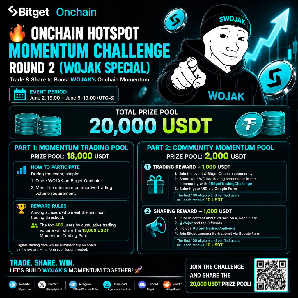 iDadyyusuf_'s tweet photo. 🚀 Watching $WOJAK closely during the #BitgetTradingChallenge 

Strong community, active trading, and plenty of momentum. Excited to see how this plays out over the next few days. 🔥

@WojakCoin @yusufmusatsauri @abu4risay @saphnancy18808 

#WOJAK #BitgetOnchain https://t.co/5tFAn3F6xU