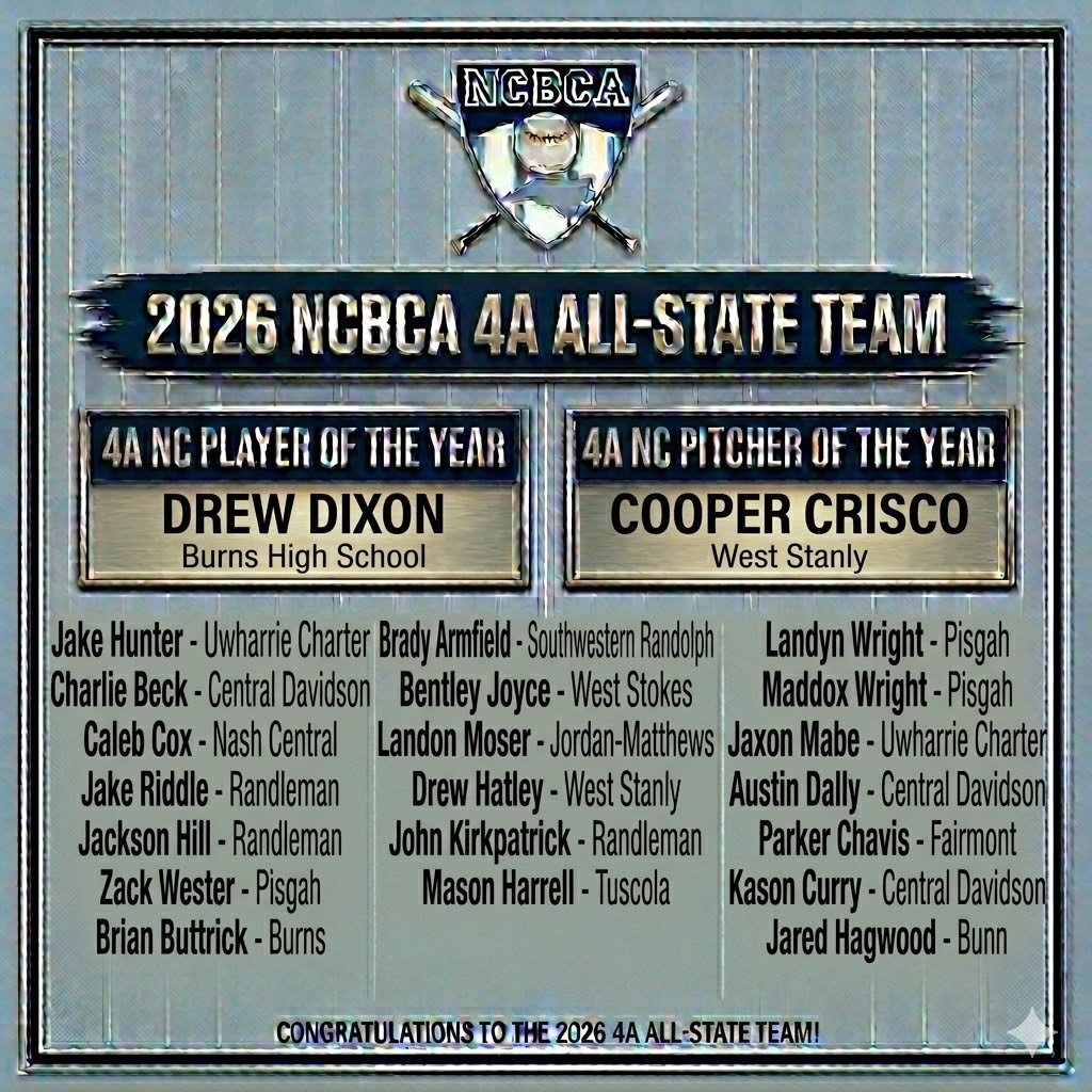 _NCBCA's tweet photo. The NCBCA would like to congratulate the 4A All State Team for 2026! These young men have exemplified excellence this year! #growthegame https://t.co/7VtjoHlZNV
