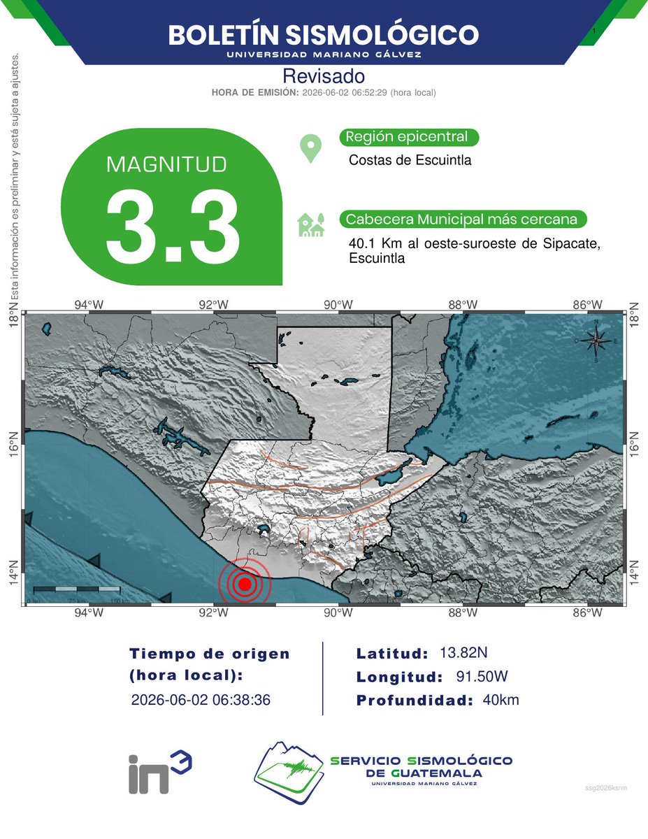 ssgin3's tweet photo. REVISADO
Sismo Registrado
40.1 Km al oeste-suroeste de Sipacate, Escuintla.
Profundidad: 40km.
Magnitud: 3.3.
#TemblorGT #SismoGT #SSG https://t.co/HPeRG6Rdyk