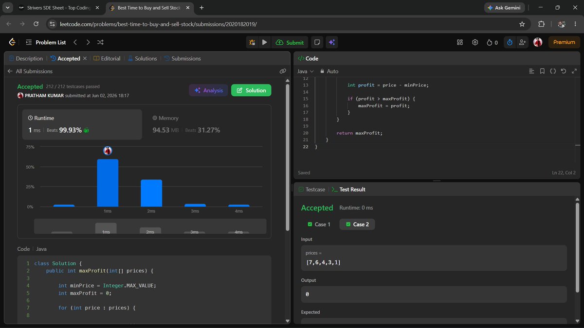 _kumar_pratham's tweet photo. Day 2 of #SDESheetChallenge-
Solved Kadane's Algorithm, Sort an Array of 0s, 1s &amp; 2s, and Best Time to Buy and Sell Stock.
Focused on optimising solutions, recognising patterns, and strengthening problem-solving skills @takeUforward_ @striver_79 https://t.co/zRsnvJC2FK