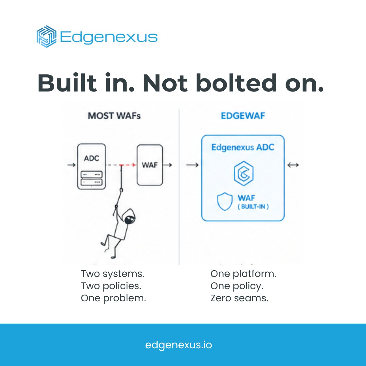 Total_Uptime's tweet photo. Bolt-on WAFs introduce latency, policy drift, and attack surface between your ADC and security layer.

EdgeWAF is built directly into the Edgenexus ADC. One inspection point. One policy. One vendor to call.

No gaps. No extra hops. No excuses.

#WAF #ADC https://t.co/AwAr8zzHmK