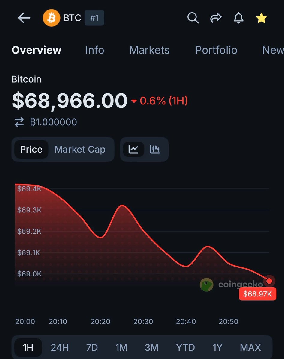 CoinGecko tweet media