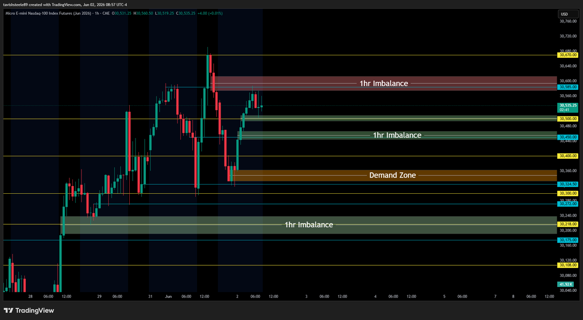 SteeleTavish's tweet photo. ***QQQ***
- Price broke into new ATH yesterday (745.65)
- Currently in bullish consolidation here on the 1hr
- Waiting for 10am news release for any trade entries 

***REMAINING GAPS***
- 721.18 ~ 715.60
- 704.00 ~ 702.61
- 696.64 ~ 694.78
- 674.85 ~ 672.19
- 602.12 ~ 588.59
- 560.91 ~ 556.03
- 496.27 ~ 488.03
- 436.30 ~ 435.22

***Key levels/zones (QQQ)***
- all key levels/zones marked out on chart

----------------------------------------------------------
***NQ***
- Aggressive bullish move after midnight open
- Price currently in range between imbalance zones
- Broke into new ATH yesterday, watching to see if we continue to climb heading into 10am hour

***REMAINING GAPS***
- 29,672.00 ~ 29,540.00
- 28,245.25 ~ 28,213.25
- 26.990.75 ~ 26,984.75

***Key levels/zones (NQ)***
- all key levels/zones marked out on chart

----------------------------------------------------------
***ECONOMIC DATA***

10:00am
- JOLTS Job Openings

----------------------------------------------------------
***VIX***
- Price consolidating around 16.20 heading into market open
- Setting alerts for downside move to see if we fill the gap today (15.74 ~ 15.42

----------------------------------------------------------
***DXY***
- Price holding below 99.18 heading into market open
- If price can break below 99.05 we can see move down to 98.95 or lower

$QQQ $NQ $SPX $SPY $ES $NVDA