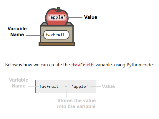 BasicITLab's tweet photo. What is a Variable?
A variable has a name, and you can store something in it. 
#Programming #Software #Code 
#FitnessAurBharat2047 #TheTatvaApp https://t.co/BnzxgaYyYj