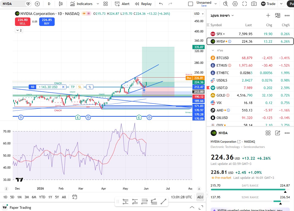 SinbadStocks's tweet photo. #NVDA https://t.co/ewMiBW9tRf